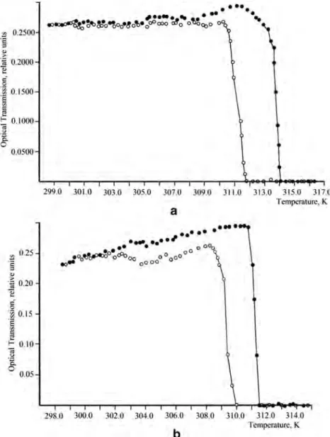 Table 1 Features of phase transition temperatures in M1 and M2 mixtures