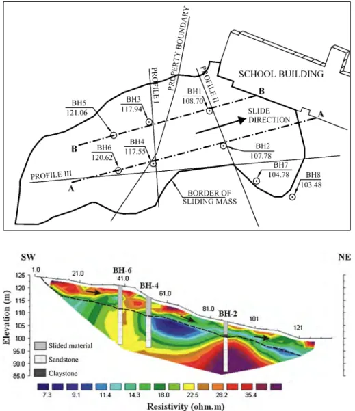 Fig. 3 Electric resistivity tomography for Profile III