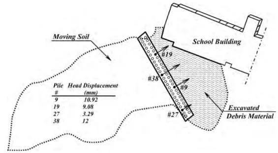 Fig. 7 3-D FE model of the constructed piled retaining system