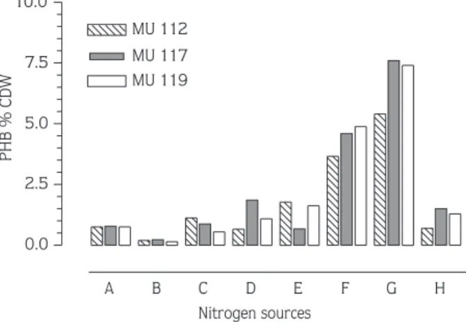 Figure 1. UV spectra of PHB isolated from strain MU112. (lane