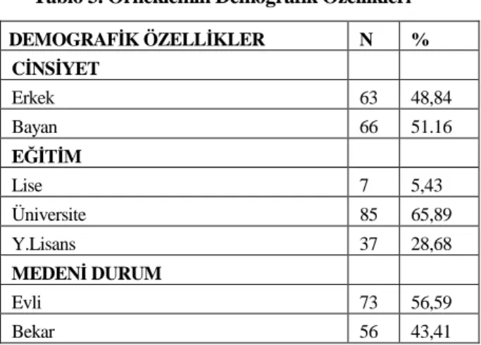 Tablo 3. Örneklemin Demografik Özellikleri 