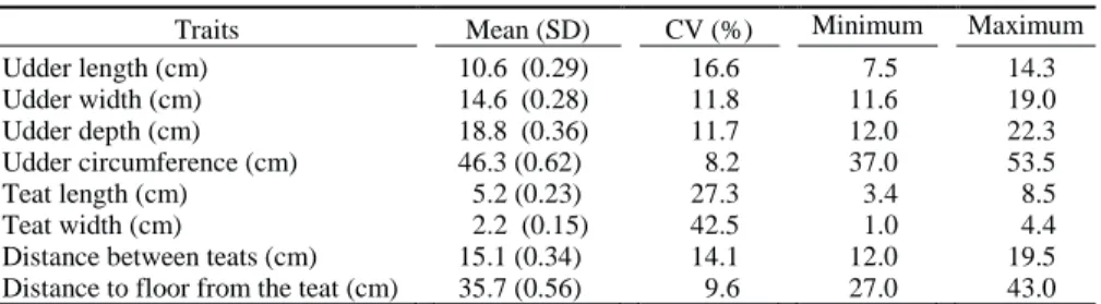 Table  1.  Lactation  milk  yield  of  Honaml ı  goat  reared  under 