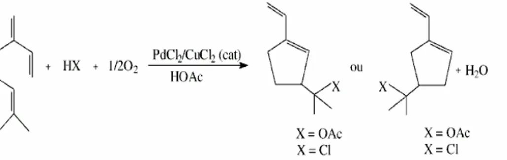 Figure 1 Myrcene undergoes an intramolecular oxidative cyclization combined with nucleophilic  addition which leads to products with cyclopentane structure