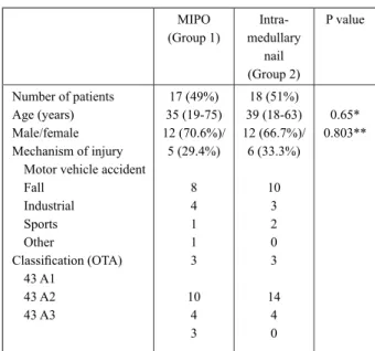 Table 1. – Patient’s demographics.