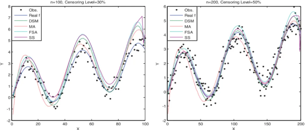 Figure 5 shows the overall relative efficiencies of the algorithms (DSM, MA, FSA, and SS)