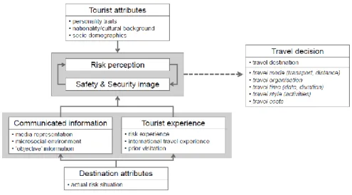 Figure 1: Karl &amp; Schmude’s Literature based research framework. 