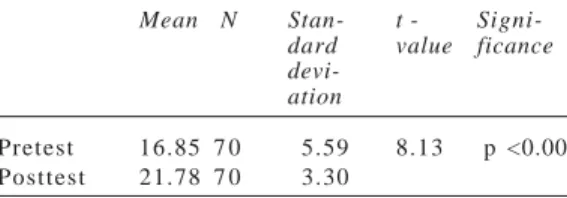 Table 1: Fluency pretest – posttest