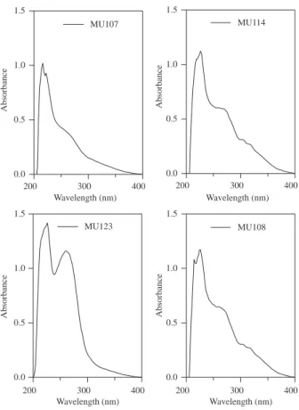 Figure 2.  The UV spectrum of the active compounds in methanol.