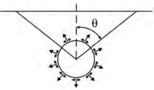 Figure 12. Illustrations of assumptions for theoretical calculation of breakout angle (θ) [ 5 ].