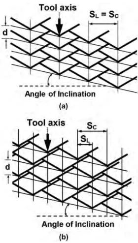 Figure 2. Breakout pattern of successive picks (a) in groove deepening and (b) in relief cutting.