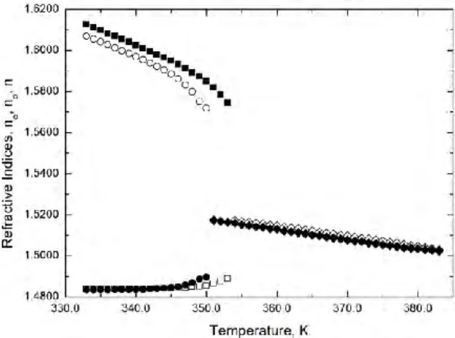 Fig. 7. Temperature dependences of the birefringence.   ■ –  n  values for heating process; ○ –  n  values for 