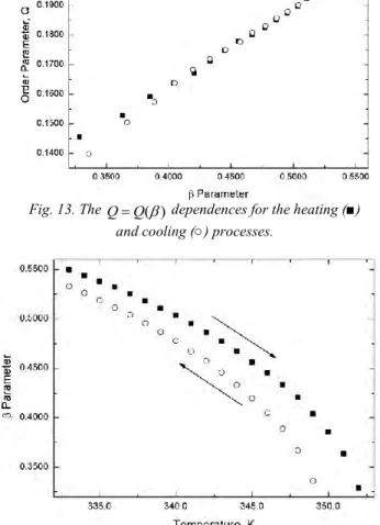 Fig. 14. Temperature dependences of the β parameter.   ■ – values for heating process; ○ – values for  
