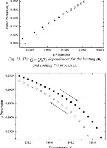 Fig. 14. Temperature dependences of the β parameter.   ■ – values for heating process; ○ – values for  
