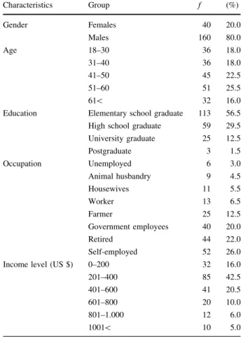 Table 1 Demographic data and