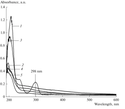 Fig. 7. UV-vis spectra of 2,6-DCP solutions using Mg 5 Zn 5  catalyst at different degradation times, min: (1) 0, (2) 15, (3) 30, (4) 60, (5) 90