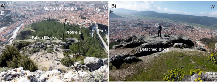 Fig. 7 a General field view of the Profile B from top of Asar Hill. The profile is extending to one- or two-floor houses