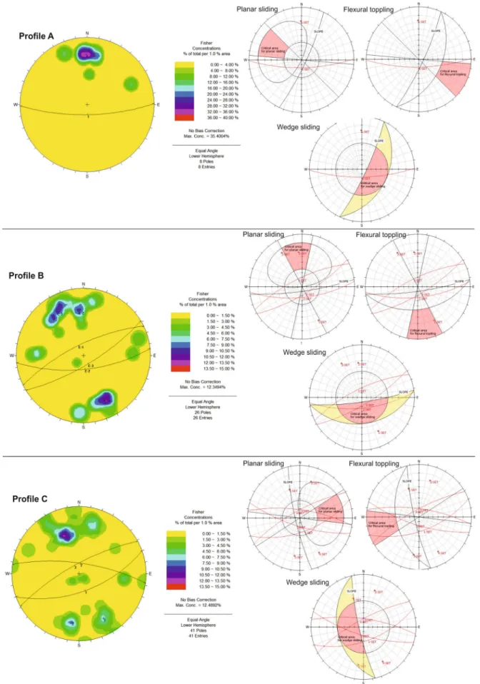 Fig. 3 Kinematic analyses results based on DIPS application