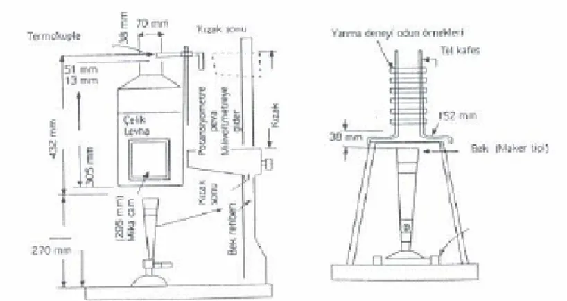 Şekil 2. Yanma Deneyi Düzeneği 