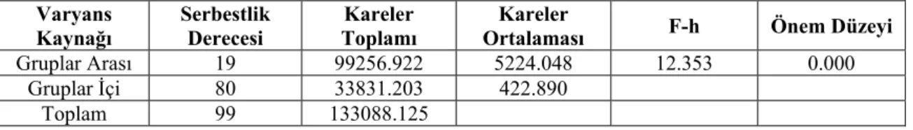 Tablo 7.  Borlu bileşikler ve bitkisel sepi maddeleriyle muamele edilen deney örneklerindekor hali 
