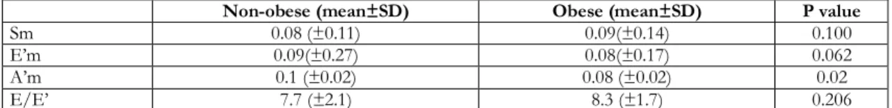 Table 6.Comparison of tissue Doppler echocardiographic results of left heart functions in obese and non-obese  OSAS patients 