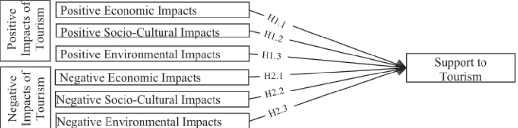 Figure 2. Kazakhstan in Central Asia and Turkestan in Kazakhstan. Source: Allworth et al