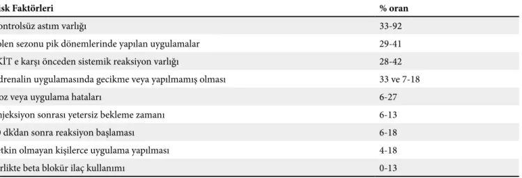 Tablo 8. SKİT’de mortalite risk faktörleri* (230)