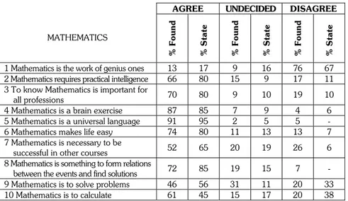 Table 2. Mathematics 