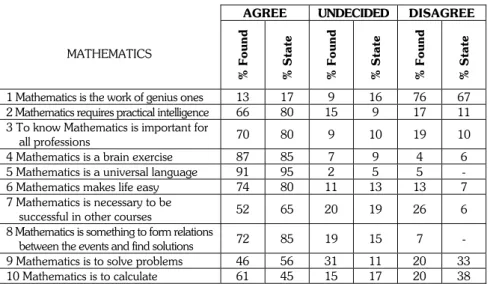 Table 2. Mathematics 