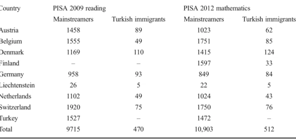 Table 1 Number of mainstream and Turkish immigrant students in PISA 2009 reading test and PISA 2012 mathematics test