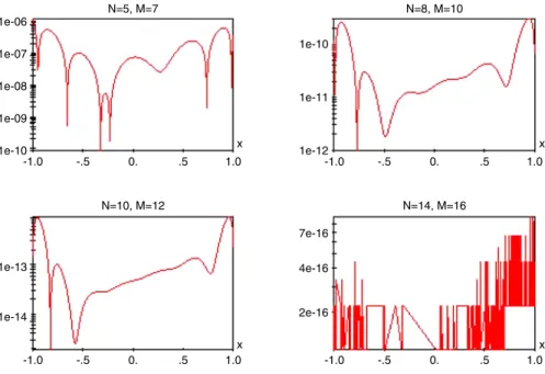 Fig. 1. Corrected absolute errors for Example 2 .