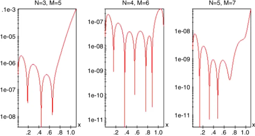 Fig. 2. Corrected absolute errors for Example 3 .
