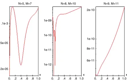 Fig. 3. Corrected absolute errors for Example 4 .