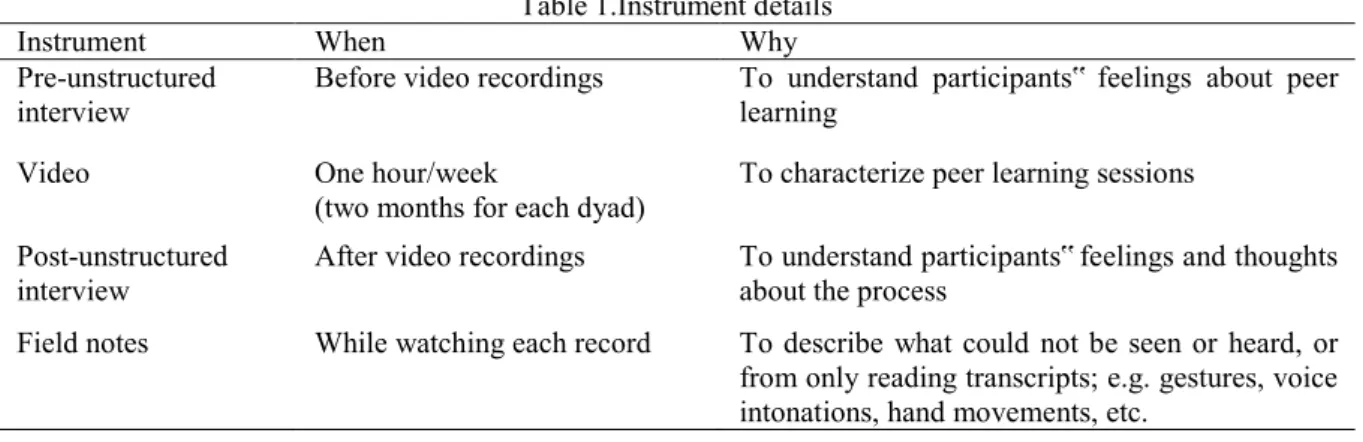 Table 1.Instrument details 
