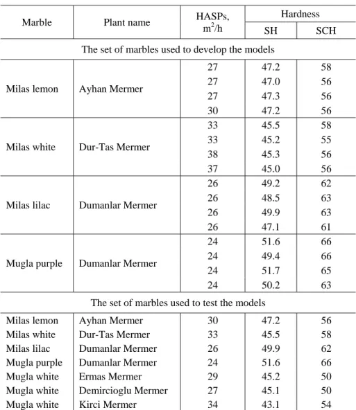 Table 2. Experimental data