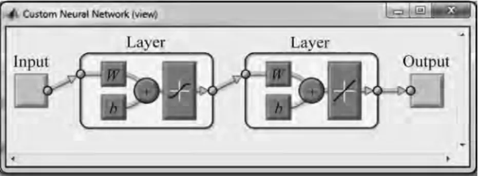 Fig. 2. Architectural configuration of ANN–III in MATLAB 2009. 