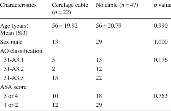 Table 1    Comparison of baseline characteristics among the groups