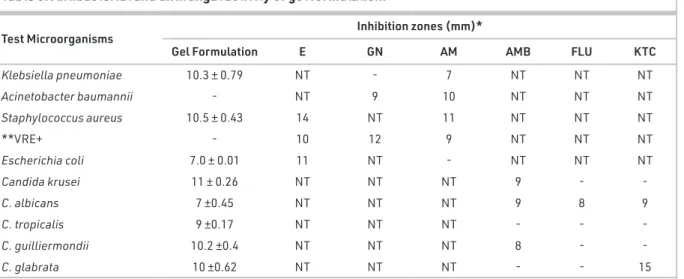 Table 4. Bleeding Assay with Biopsy Punch Wound  on Nape.