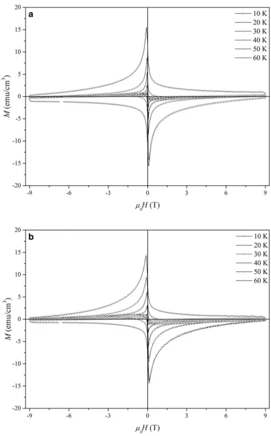 Fig. 7 The M(H) curves of the samples at 10, 20, 30, 40, 50, and 60 K