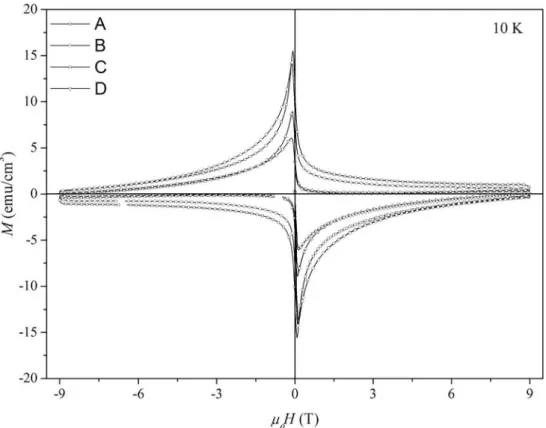 Figure 5 shows the relation between hall carrier concentra- concentra-tion and the T c,offset values of the samples