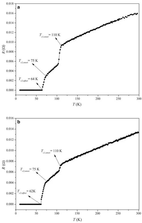 Figure 1 a–d show TEM images of the A, B, C, and D samples