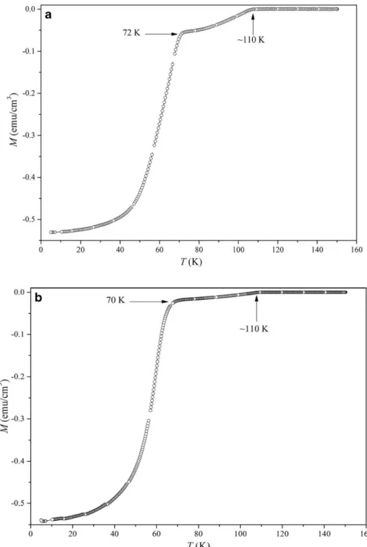 Fig. 6 The M(T) curves for samples A, B, C, and D