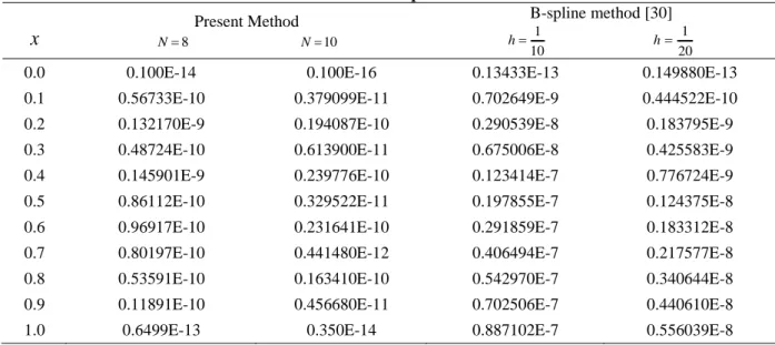 Table 6. Numerical comparisons for Ex.7.  x N  8                            Present Method  N  10 B-spline method [30]  101h                           201h