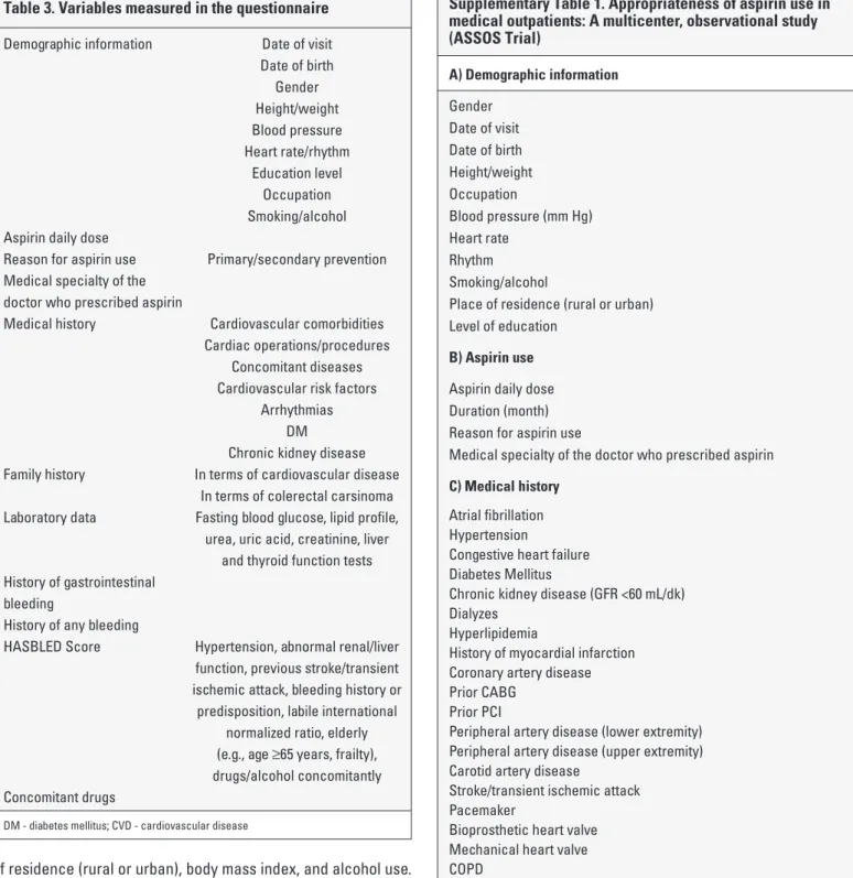 Table 3. Variables measured in the questionnaire