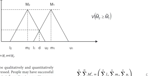 Figure  2  illustrates Equation.  7  where d is the ordinate of the  highest intersection point D between  