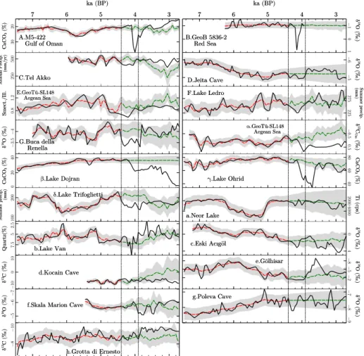 Fig. 2 Causal impact analyses for the response variables given in Table 1 . Black lines show the original time series, interpolated to 50 years resolution, as explained in Section 2.1 