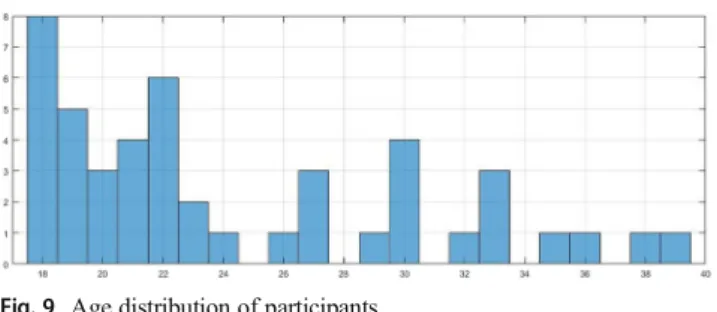 Table 3 Numerical
