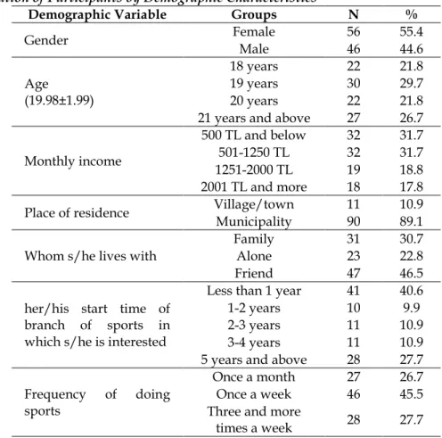 Table 1 shows the frequency and percentage distribution according to the demographic characteristics  of the participants