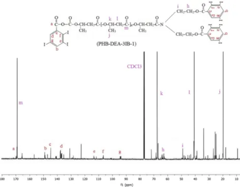 Fig. 4    13 C NMR spectrum of the iodinated PHB sample containing 2,3,5-tri-iodobenzoyl groups (PHB-