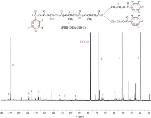 Fig. 4    13 C NMR spectrum of the iodinated PHB sample containing 2,3,5-tri-iodobenzoyl groups (PHB-