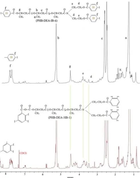 Fig. 2    1 H NMR spectra of the 4-iodobenzene and 2,3,5-tri-iodobenzene derivatives of PHB:PHB:PHB-